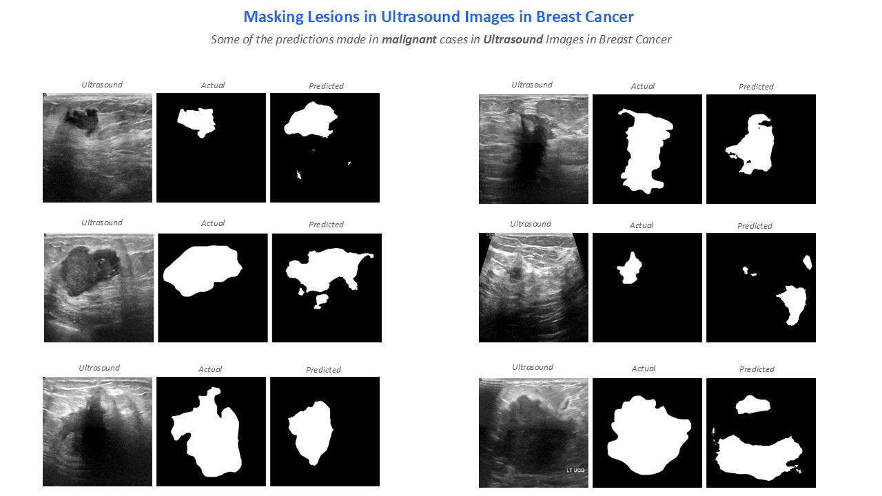 A slide from a case study about Eigengram's research - Slide 1