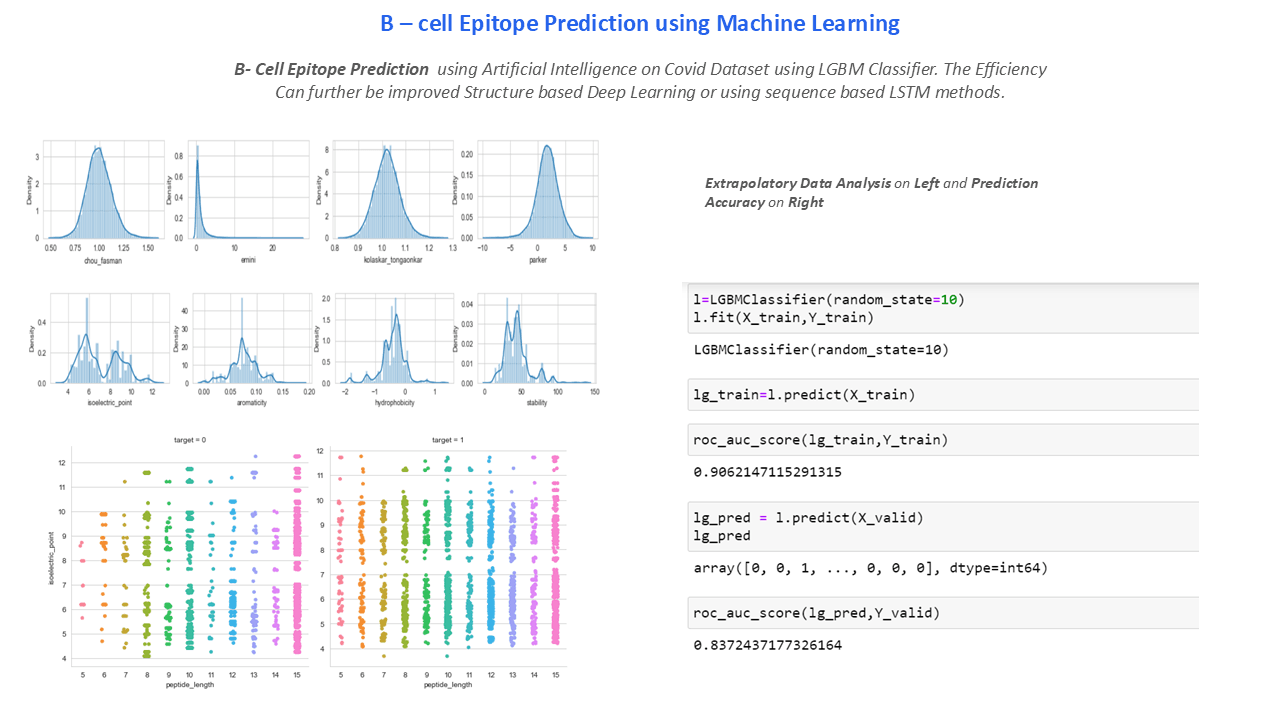 A slide from a case study about Eigengram's research - Slide 13