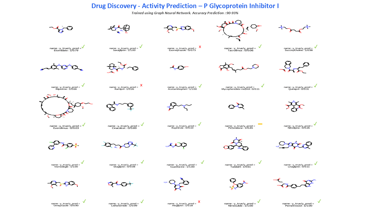 A slide from a case study about Eigengram's research - Slide 16