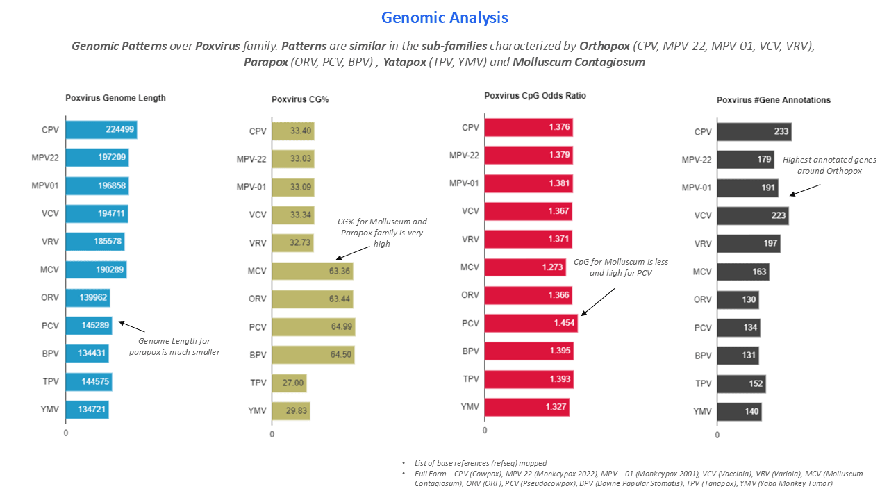 A slide from a case study about Eigengram's research - Slide 19