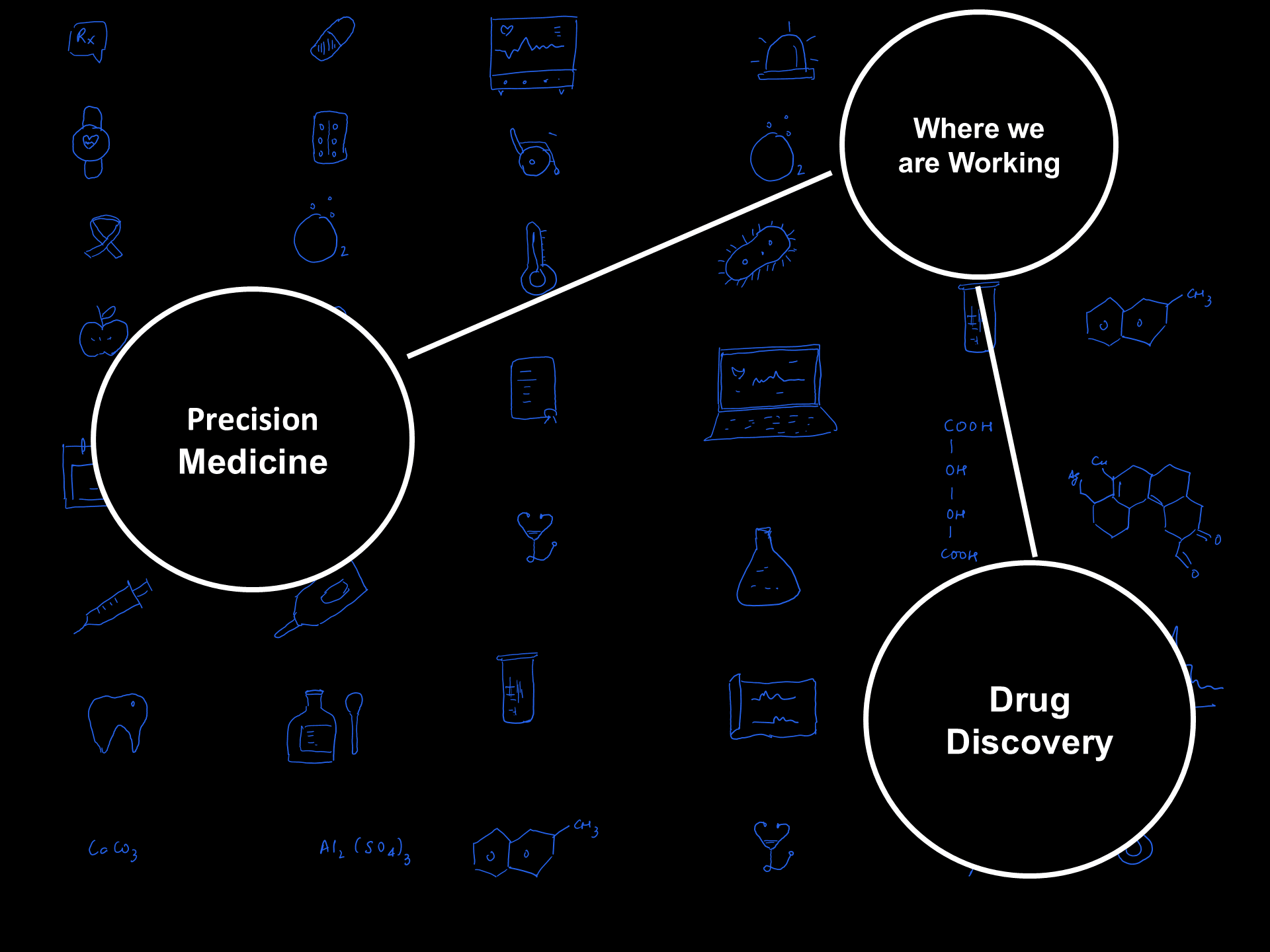 A diagram showing the areas where Eigengram is working